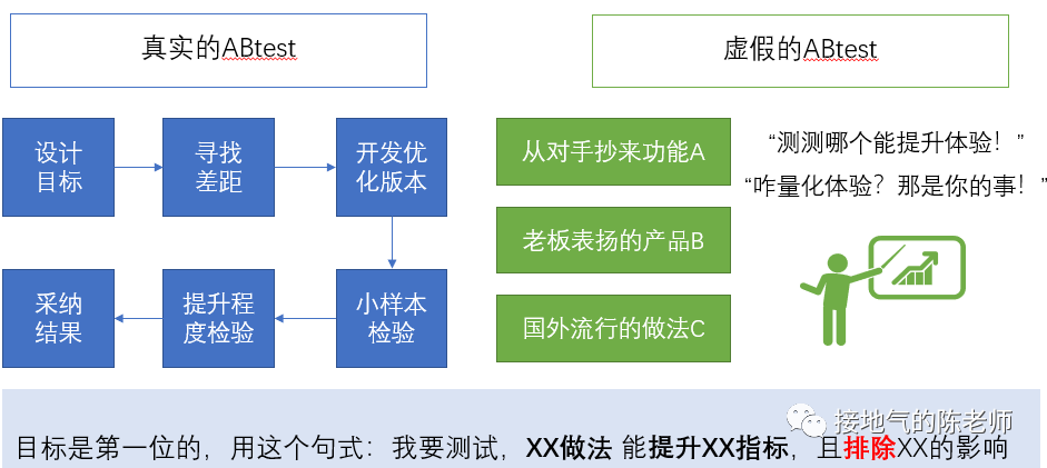 产品经理，产品经理网站